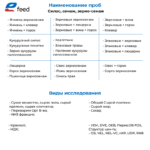 Кормовая лаборатория (Осн. корма: пакет СТАНДАРТ) — изображение 2